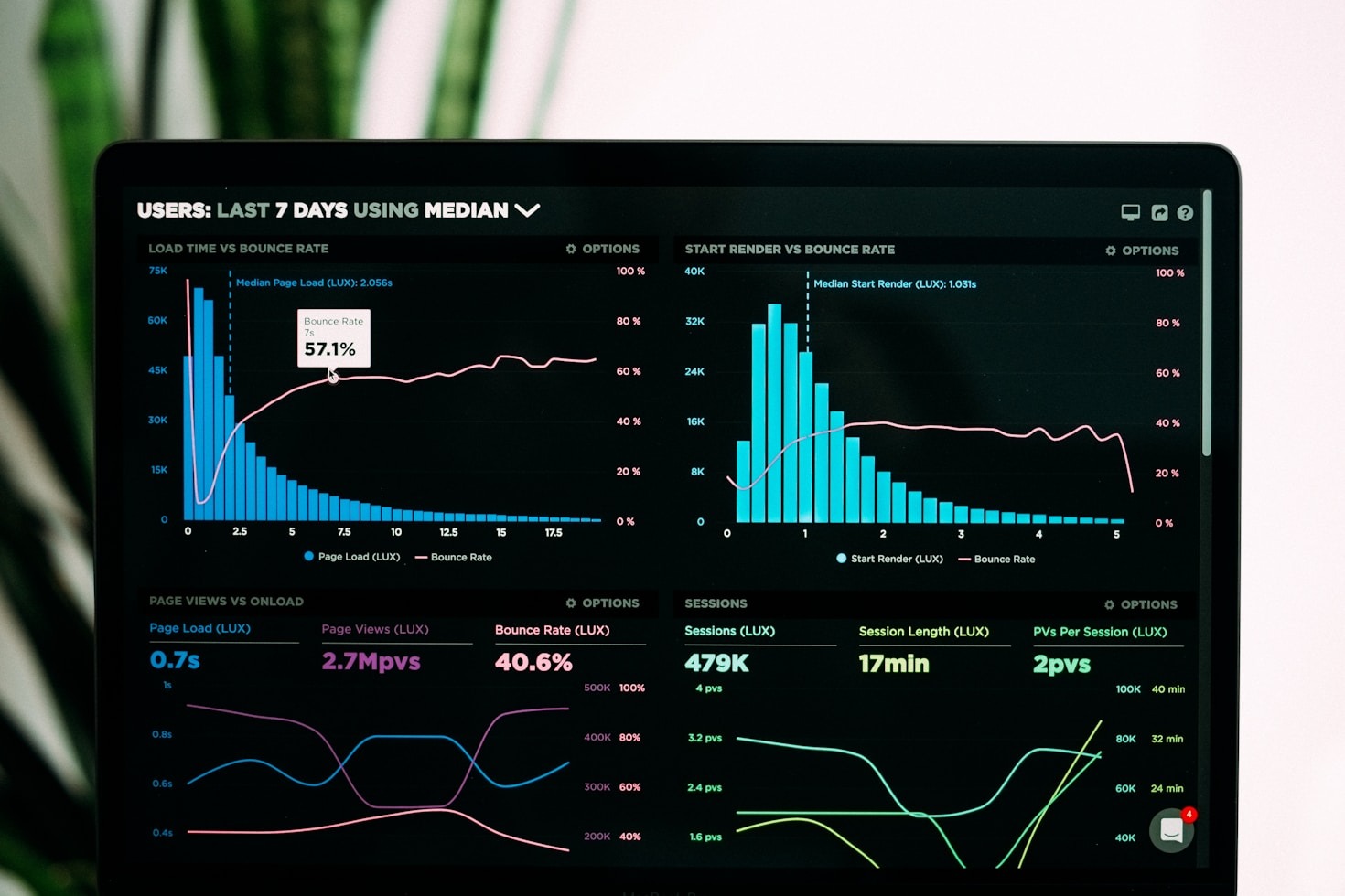 Why SEO is Essential for Modern Business Growth